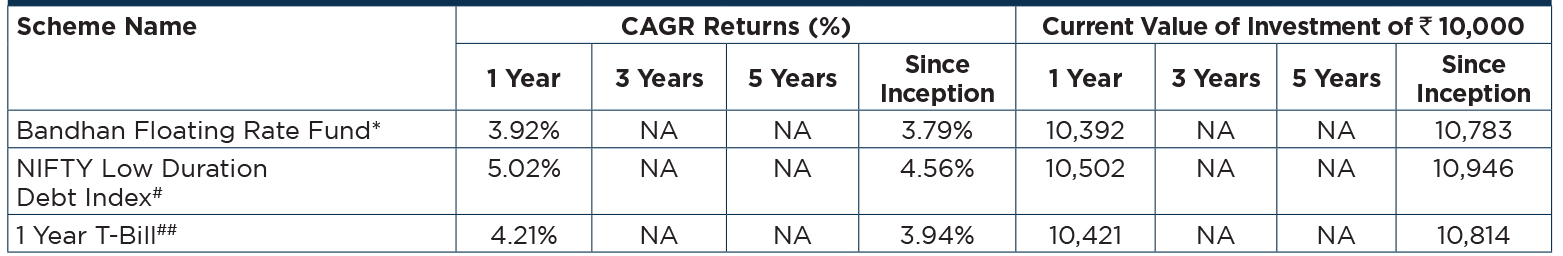 Bandhan Floating Rate Fund