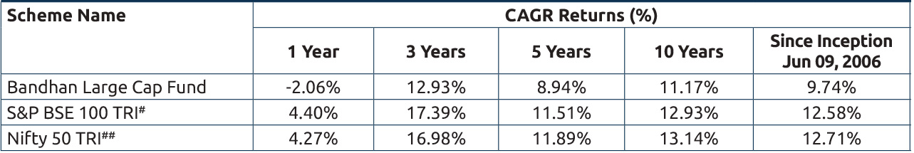 Bandhan Large Cap Fund